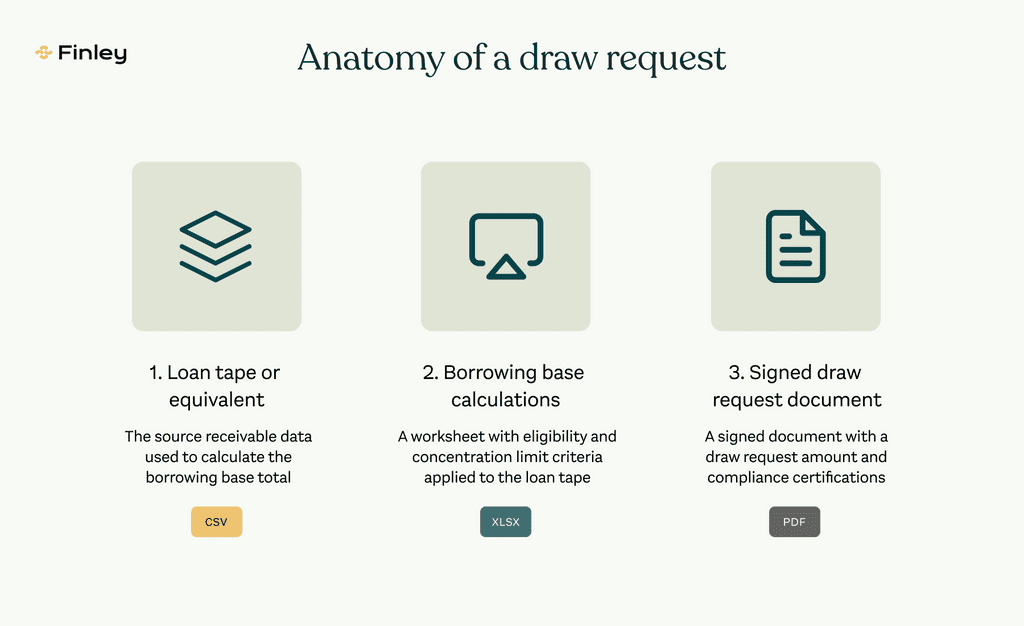 A representative draw request package