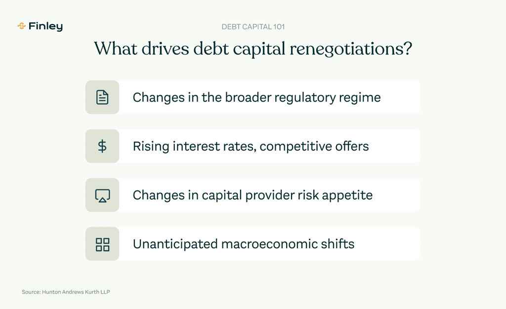 What drives credit agreement renegotiations?