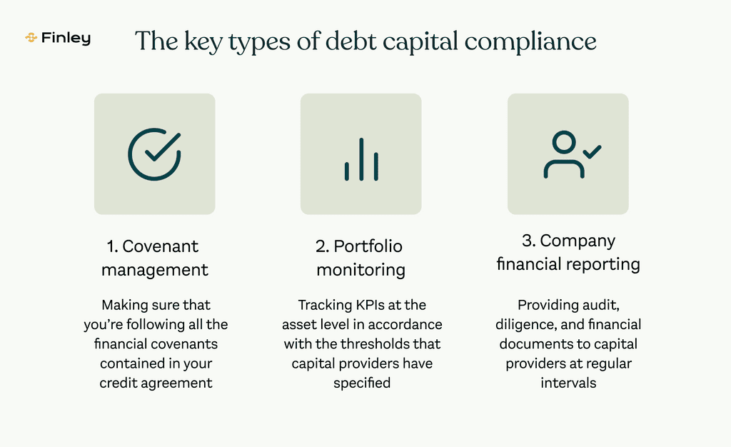 The three key types of debt capital compliance