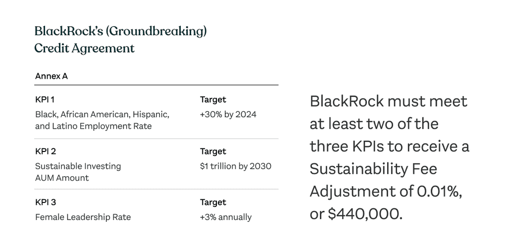 BlackRock's sustainability KPIs