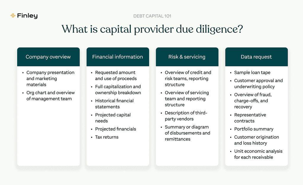 How to raise debt capital as a fintech: a due diligence checklist