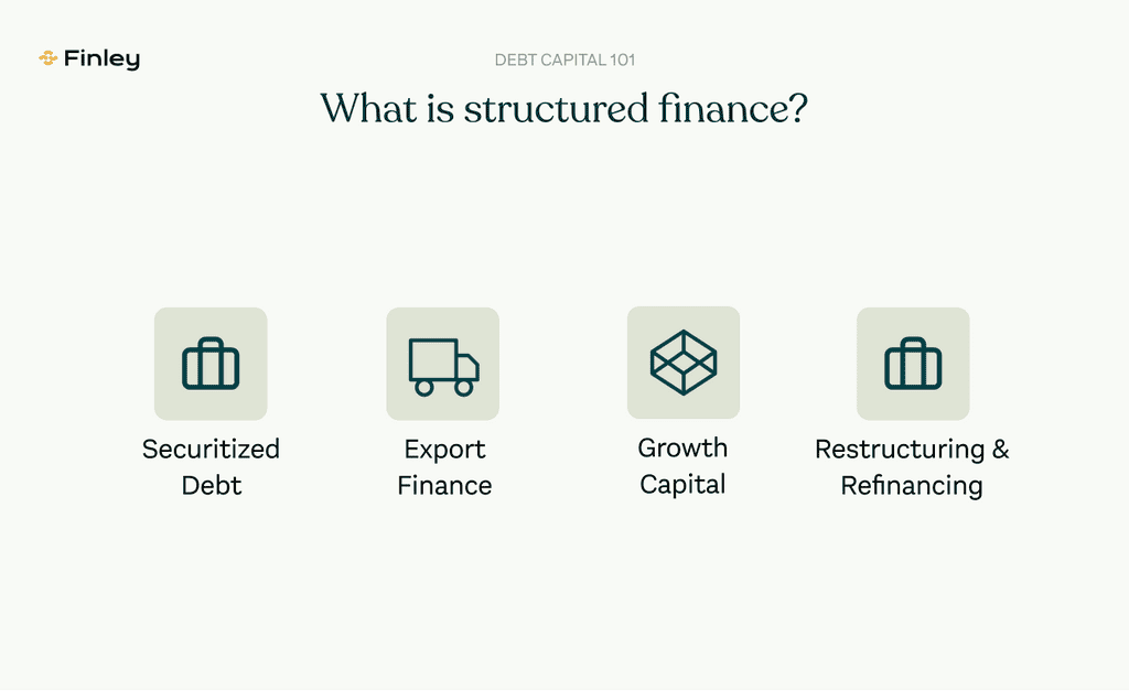 Four common types of structured financing