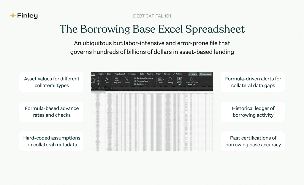 The borrowing base Excel spreadsheet aggregates and provides alerts on collateral data