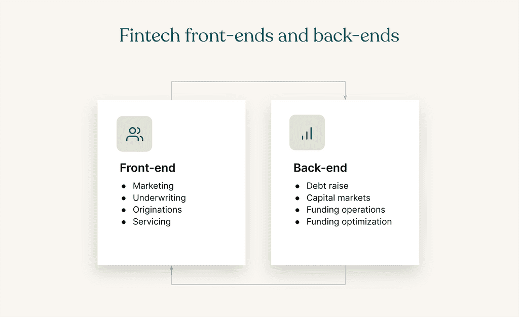 Fintech "front-ends" and "back-ends"