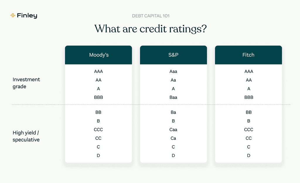 Credit ratings agencies and their credit rating systems