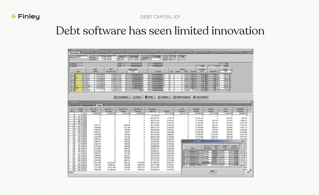Debt technology has seen limited innovation to date